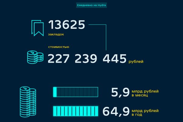 Что такое кракен маркет торкнет