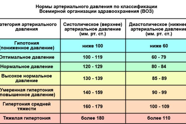 Как зарегистрироваться на кракене из россии