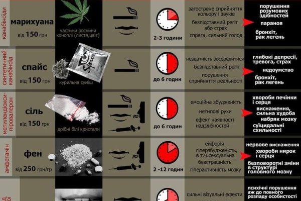 Кракен сайт что