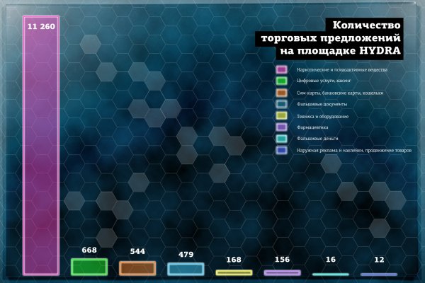 Кракен магазин kr2web in